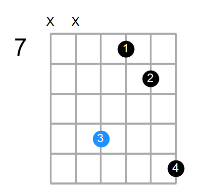 Cmin(add9) Chord